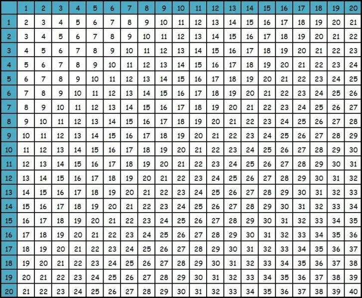 25 таблиц вычитания для 1-2-3 классов