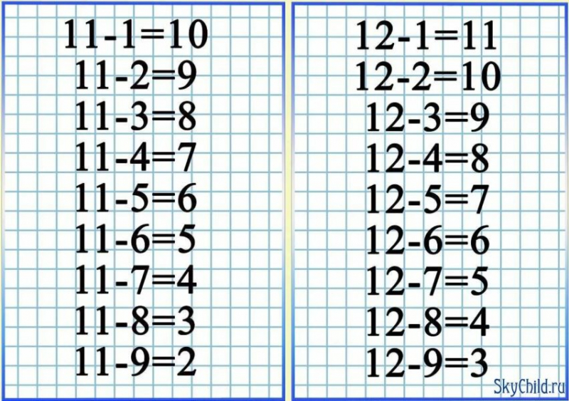 25 таблиц вычитания для 1-2-3 классов