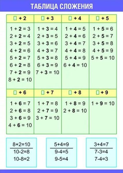 45 таблиц сложения для  1-2-3 классов