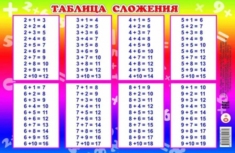 45 таблиц сложения для  1-2-3 классов