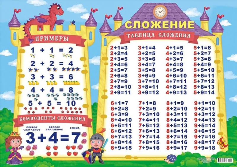 45 таблиц сложения для  1-2-3 классов