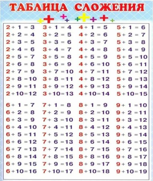 45 таблиц сложения для  1-2-3 классов