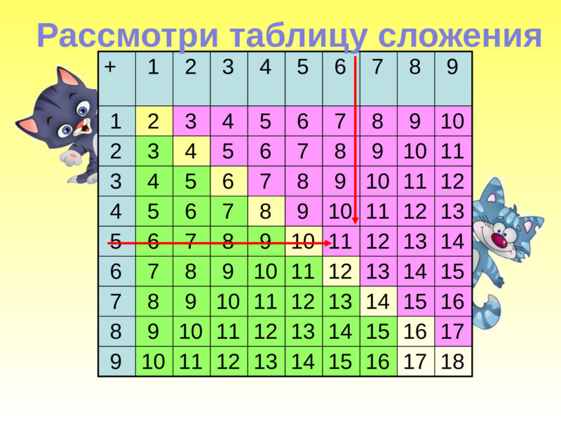 45 таблиц сложения для  1-2-3 классов