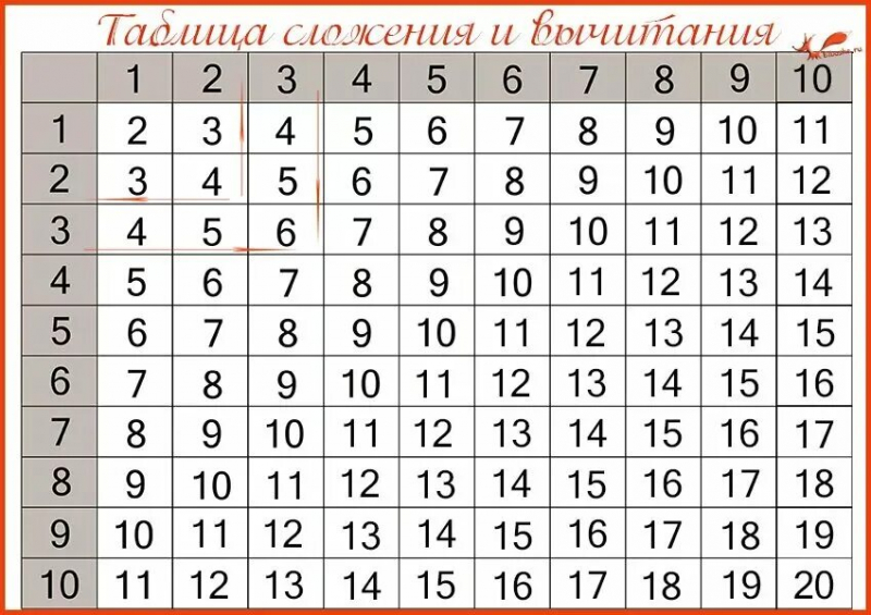 45 таблиц сложения для  1-2-3 классов