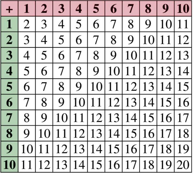 45 таблиц сложения для  1-2-3 классов