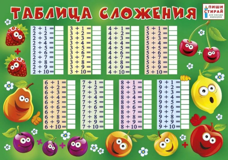 45 таблиц сложения для  1-2-3 классов