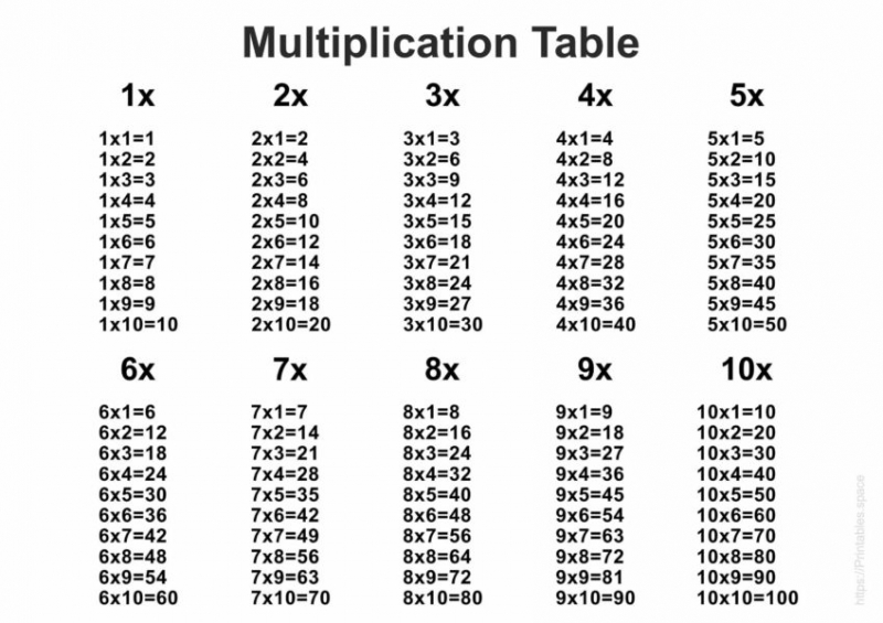 80 таблиц умножения и деления для распечатки (+тренажеры)