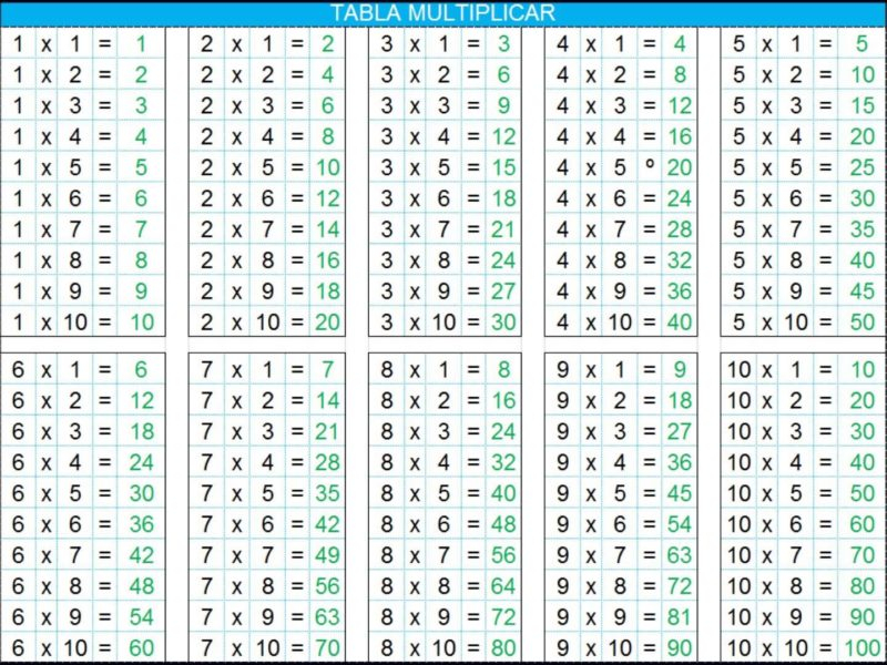 80 таблиц умножения и деления для распечатки (+тренажеры)