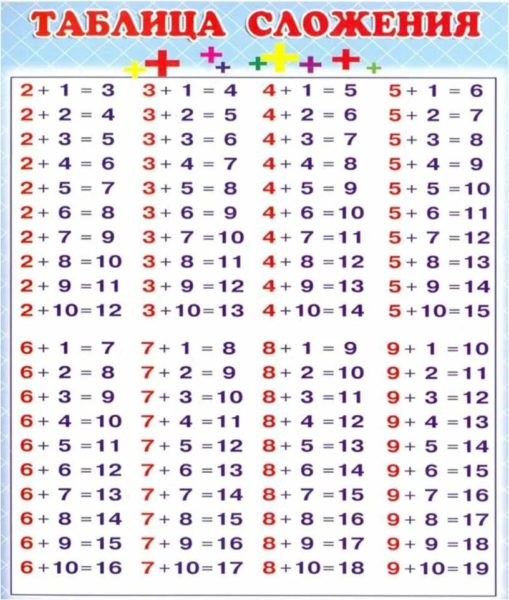 Примеры по математике в пределах 10 и 20
