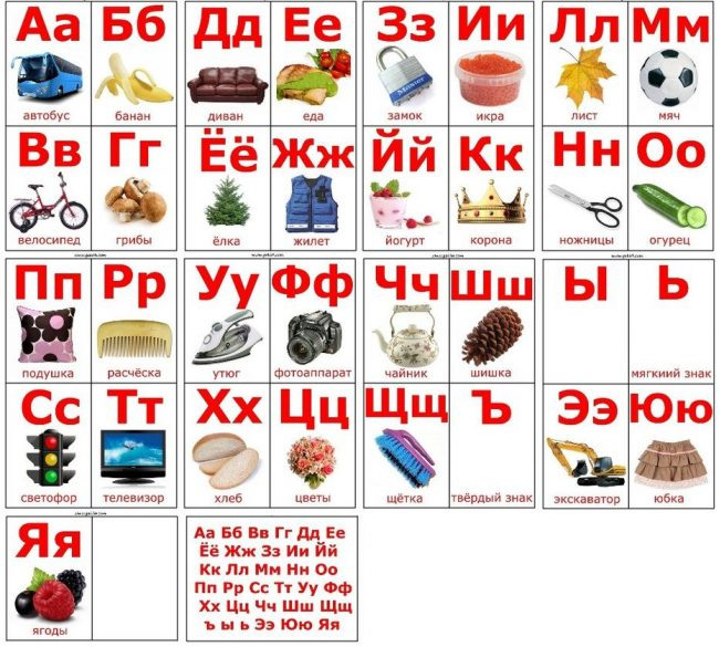 Русский алфавит по порядку: 115 картинок для детей