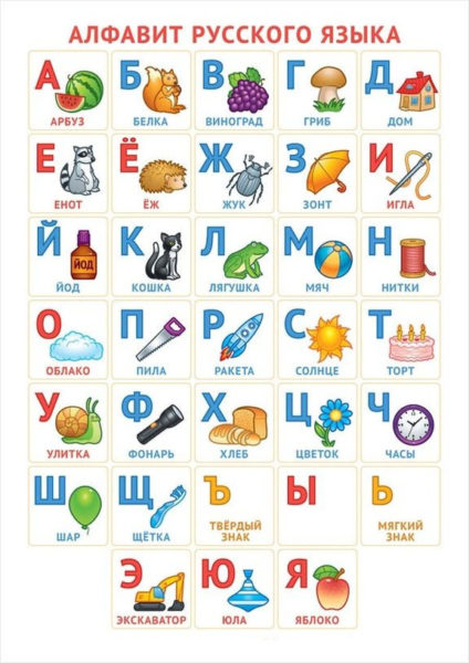 Русский алфавит по порядку: 115 картинок для детей